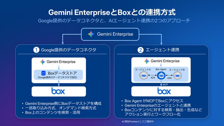 Google CloudとBoxが描く「AIエージェント時代」の情報基盤 | Box